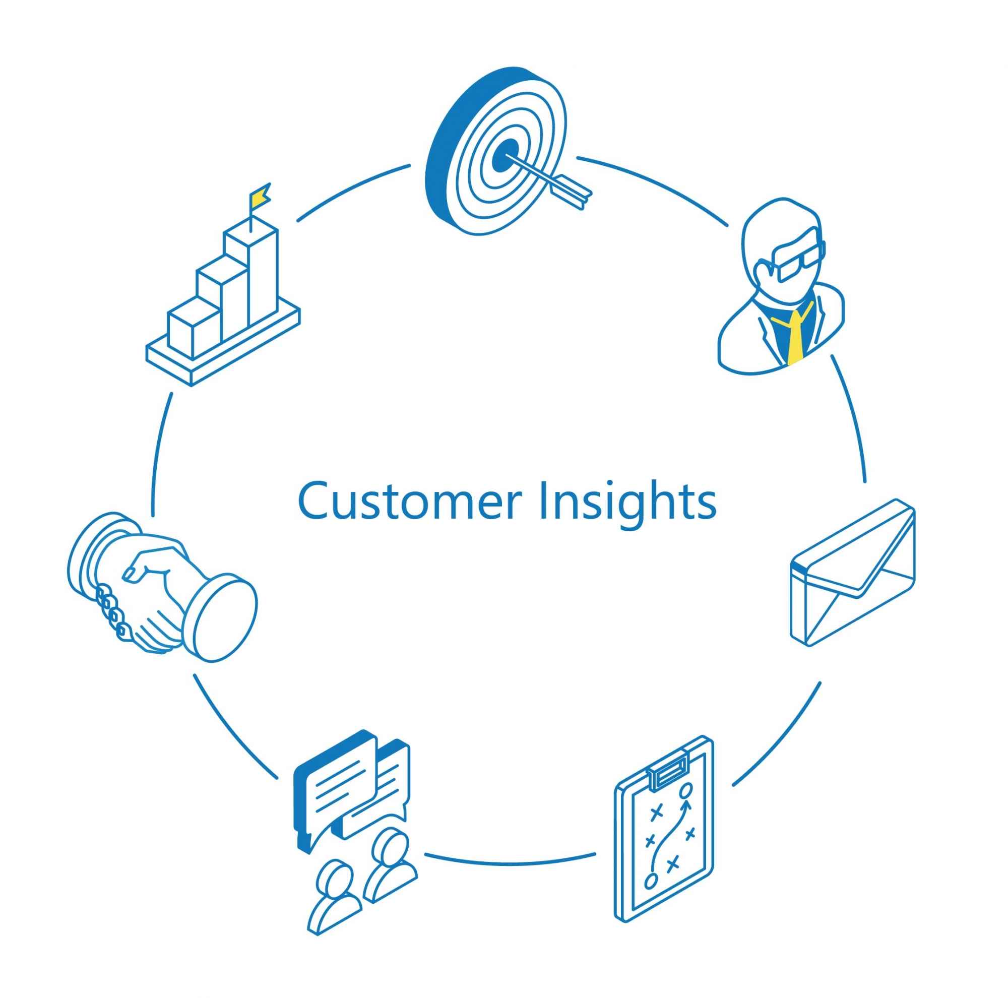 Customer Insight, cosa sono?
